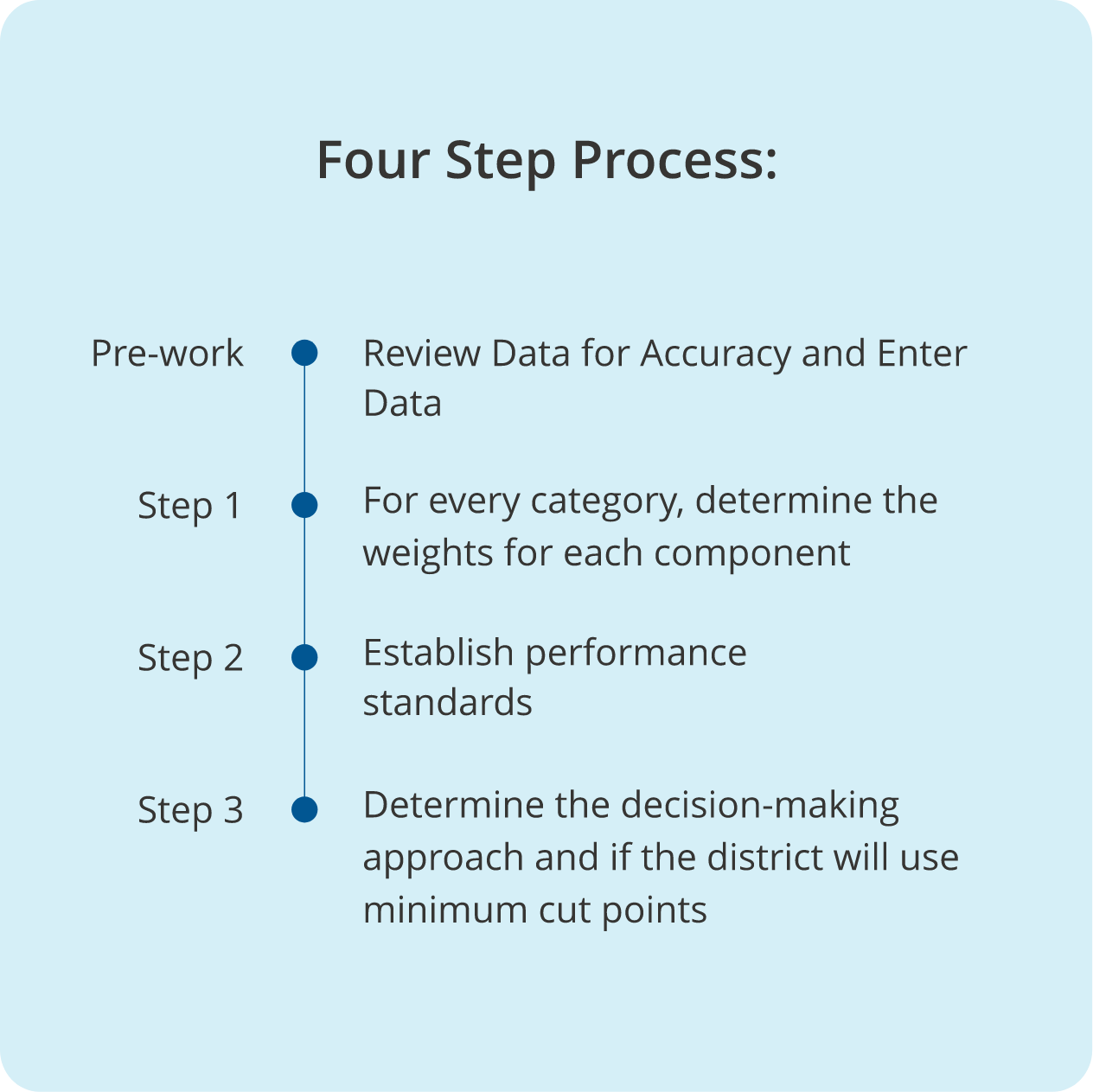 Designation Determination Framework