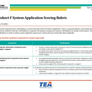 img-cohort-f-system-application-scoring-rubric